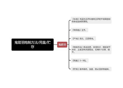 鬼箭羽炮制方法/用量/贮存