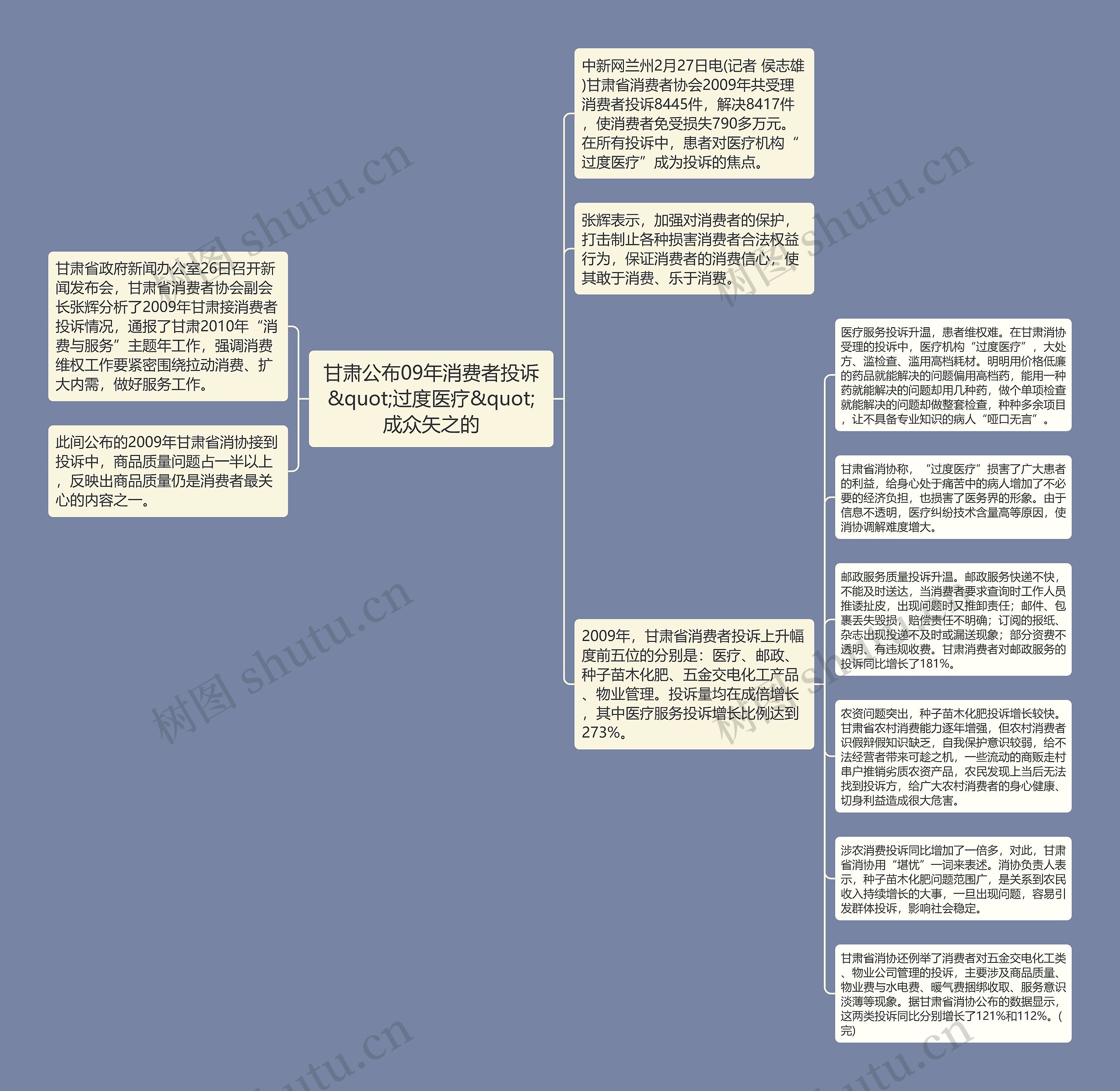 甘肃公布09年消费者投诉&quot;过度医疗&quot;成众矢之的