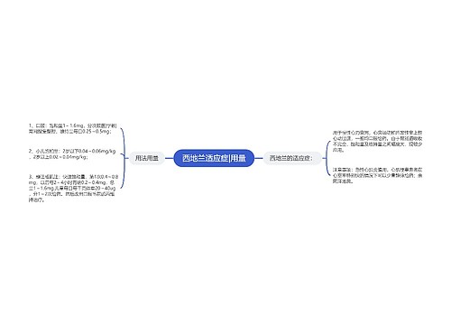 西地兰适应症|用量