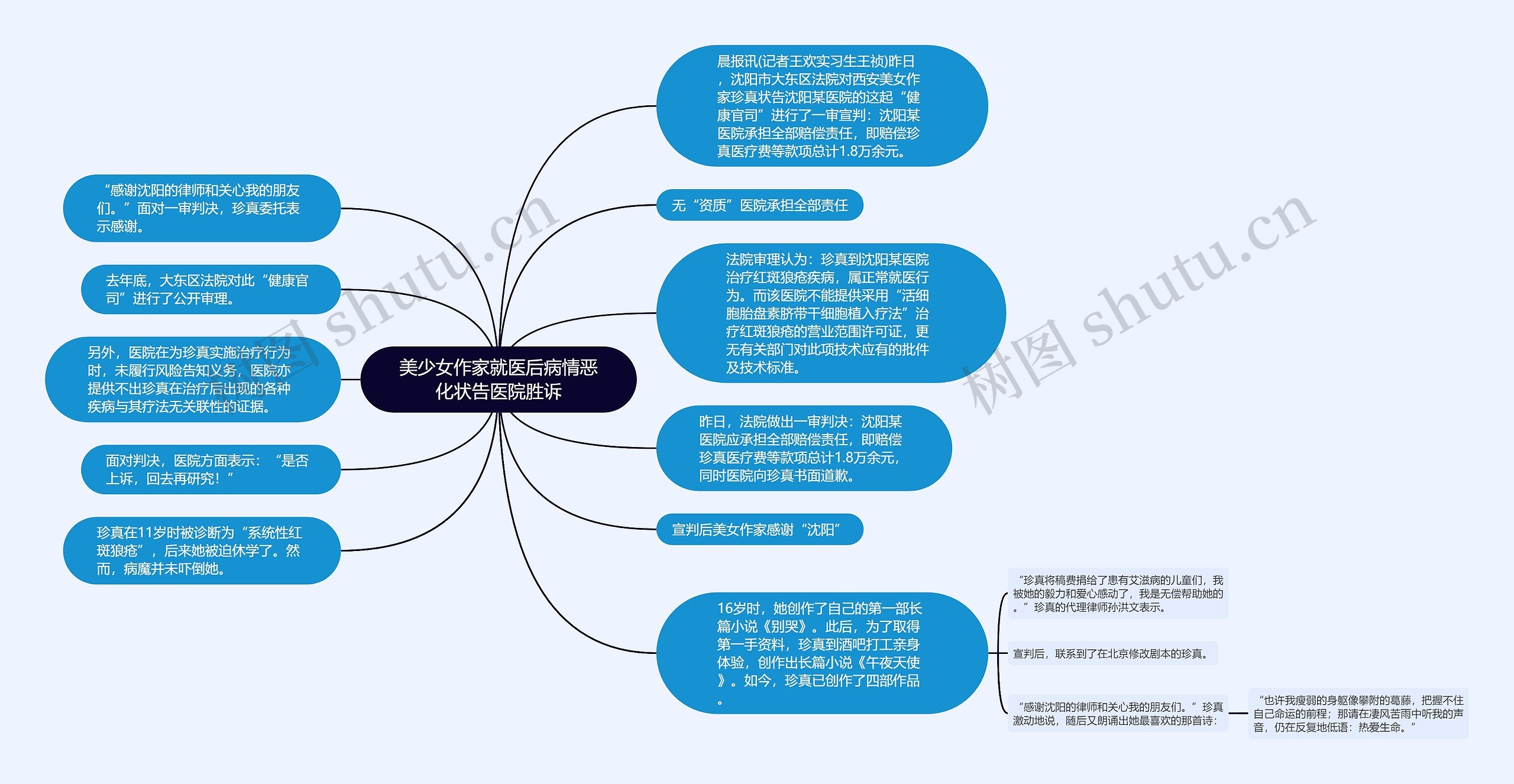 美少女作家就医后病情恶化状告医院胜诉