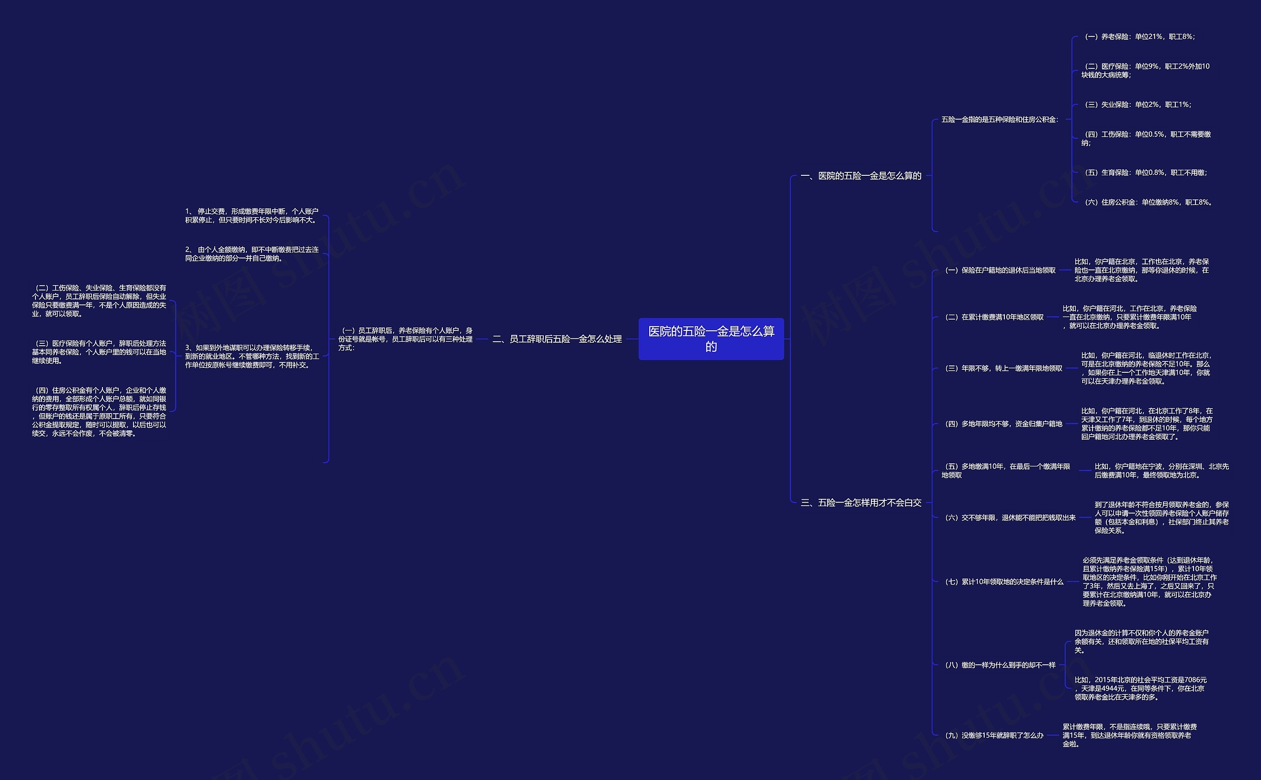 医院的五险一金是怎么算的 医院的五险一金是怎么算的
