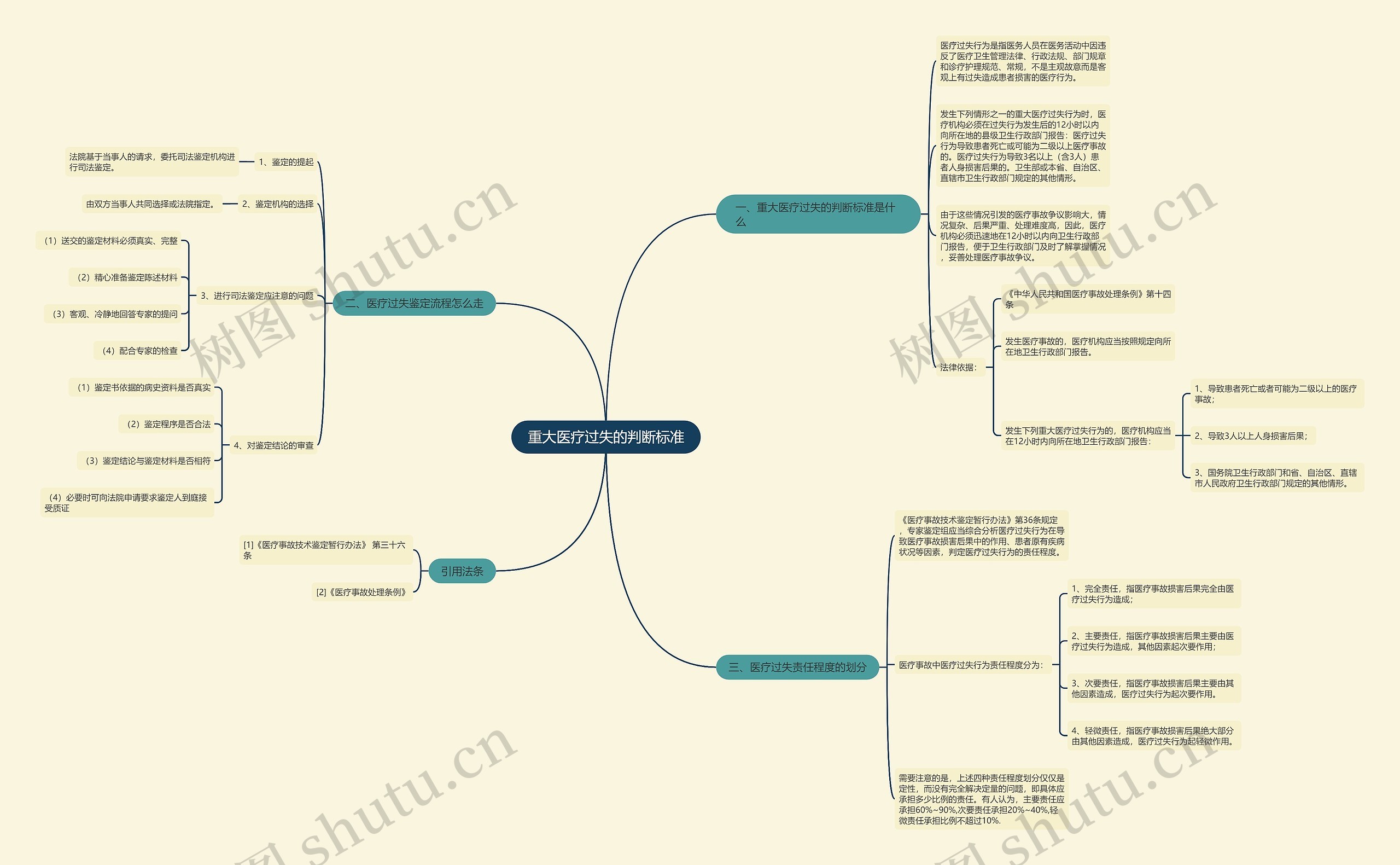 重大医疗过失的判断标准 重大医疗过失的判断标准