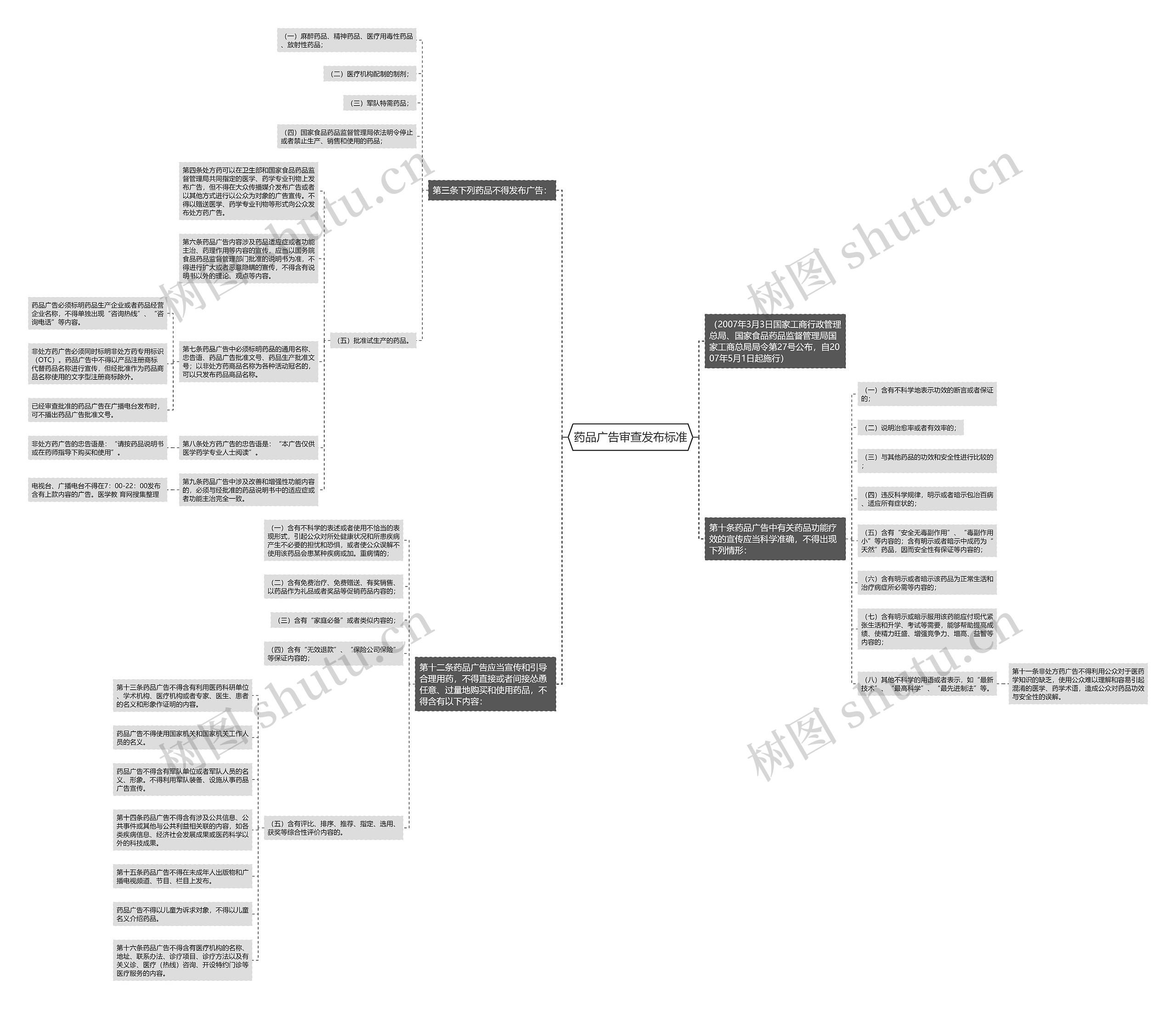 药品广告审查发布标准 药品广告审查发布标准