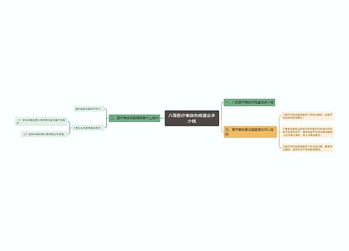 八级医疗事故伤残鉴定多少钱