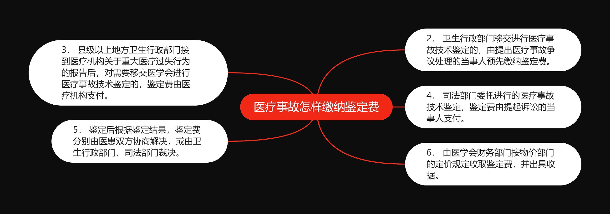 医疗事故怎样缴纳鉴定费