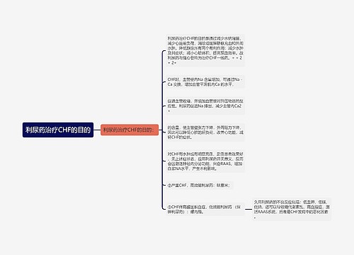 利尿药治疗CHF的目的