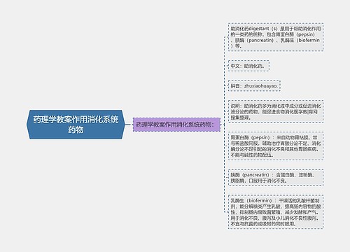 药理学教案作用消化系统药物