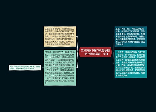 三种情况下医疗机构承担“医疗损害举证”责任