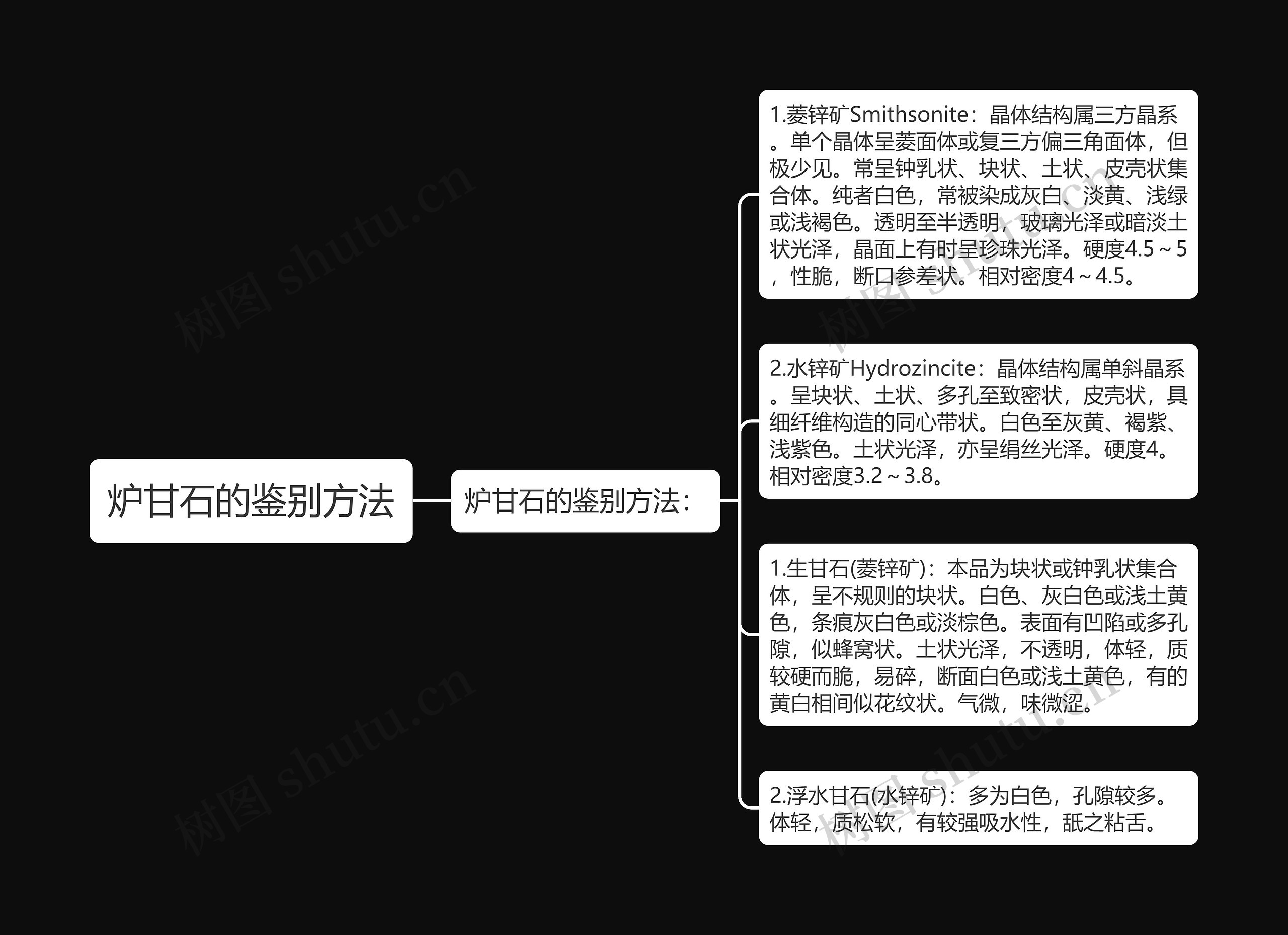 炉甘石的鉴别方法思维导图