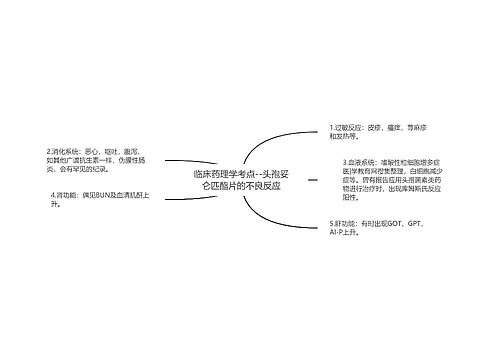 临床药理学考点--头孢妥仑匹酯片的不良反应