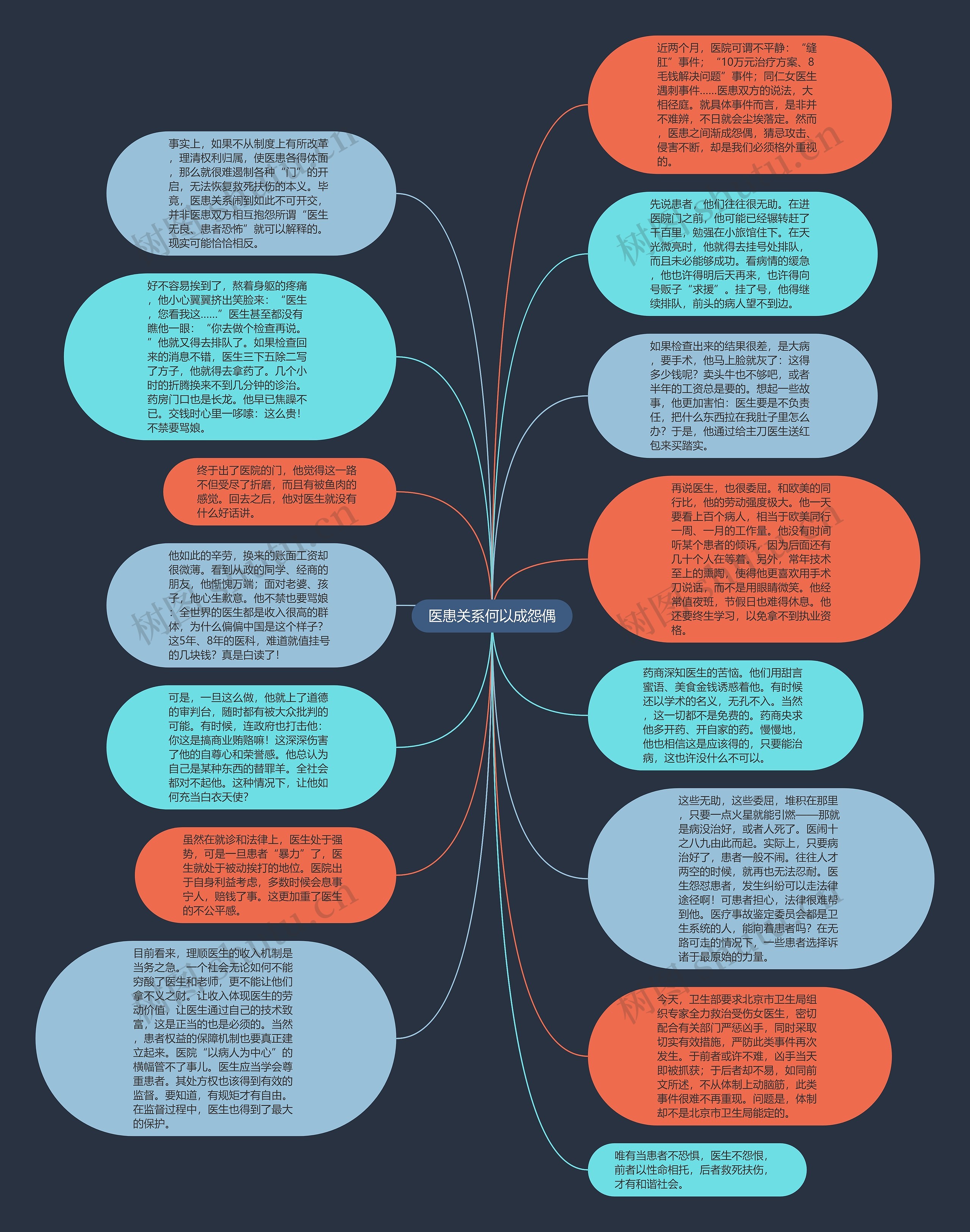 医患关系何以成怨偶