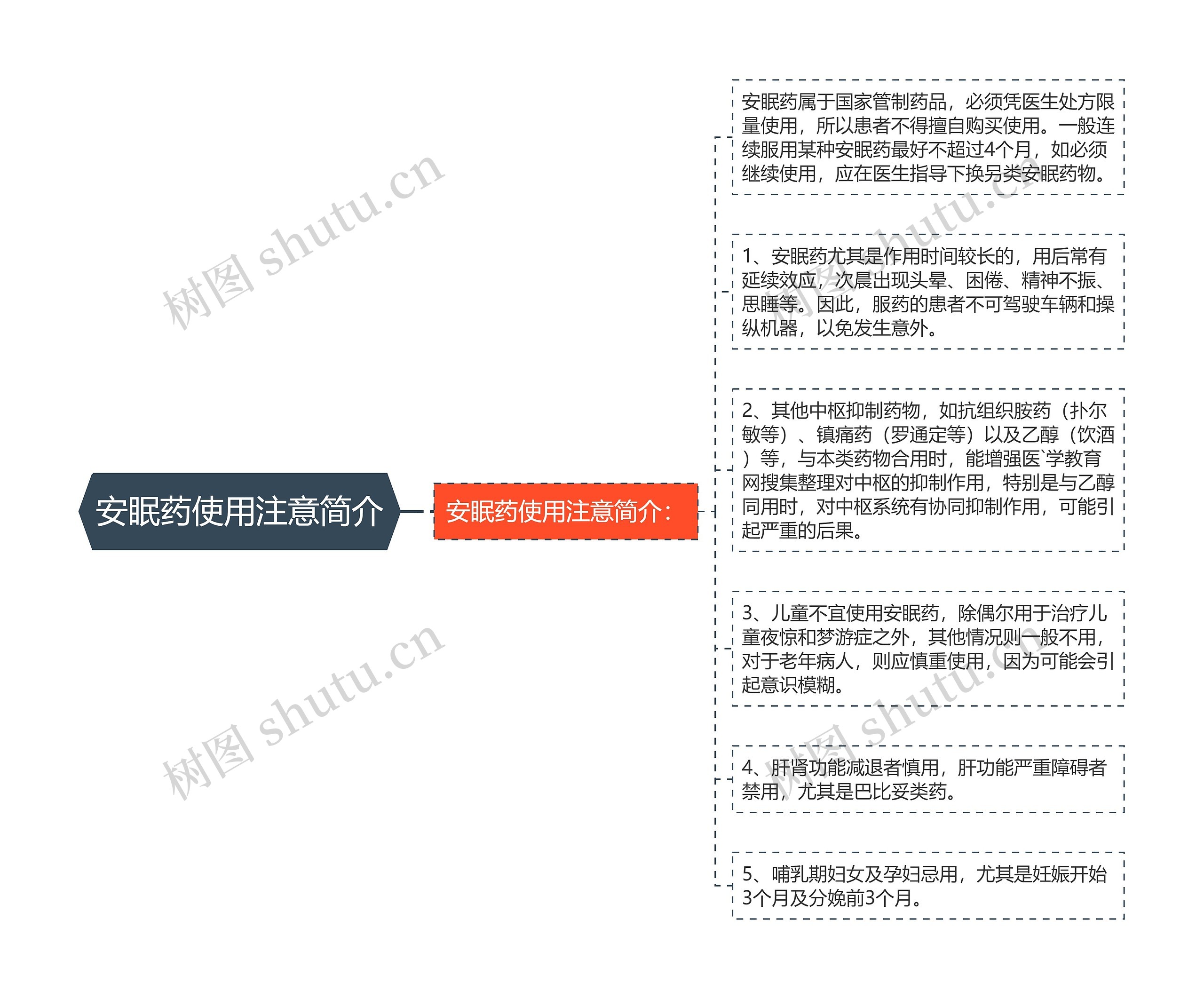 安眠药使用注意简介思维导图