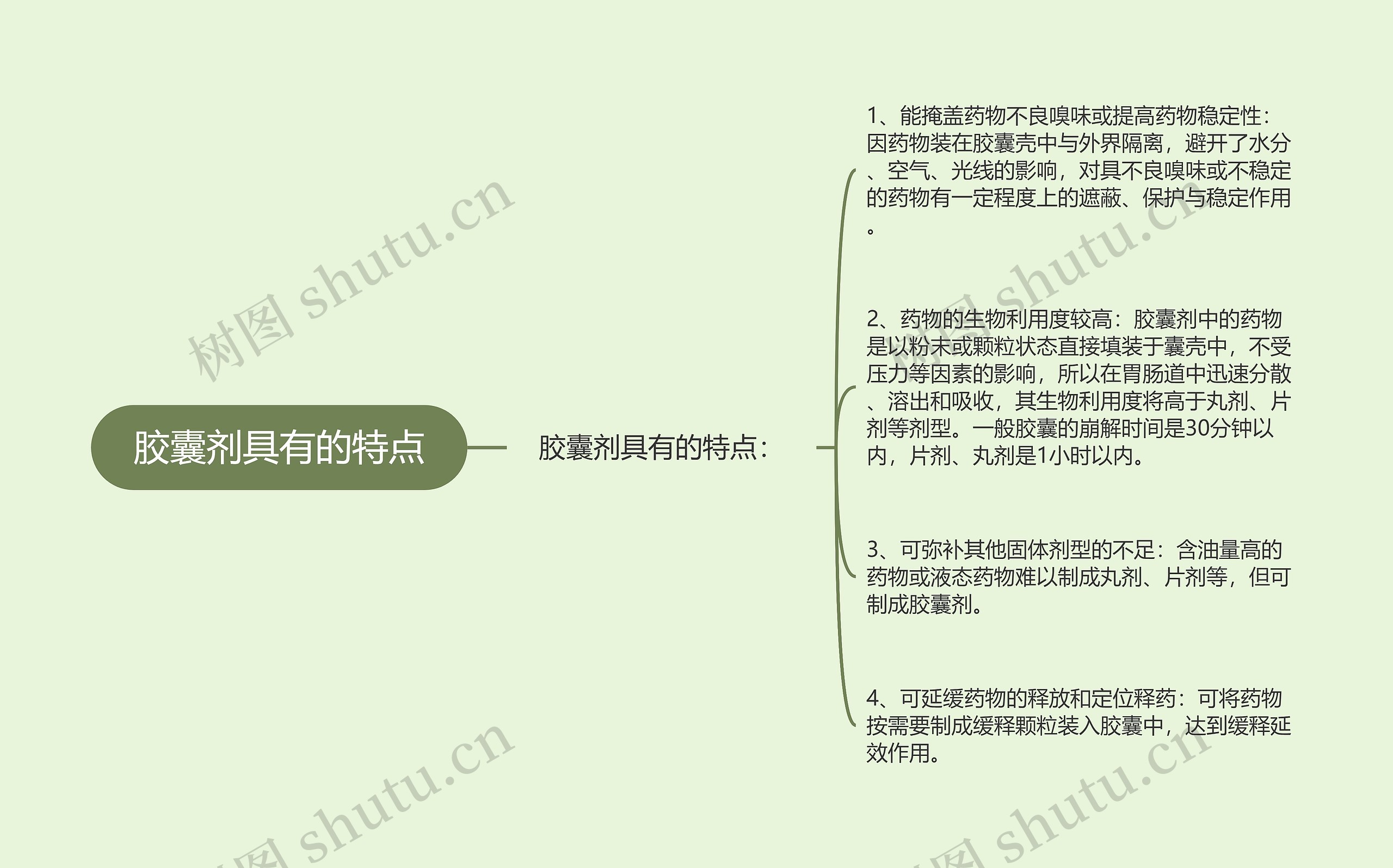 胶囊剂具有的特点思维导图