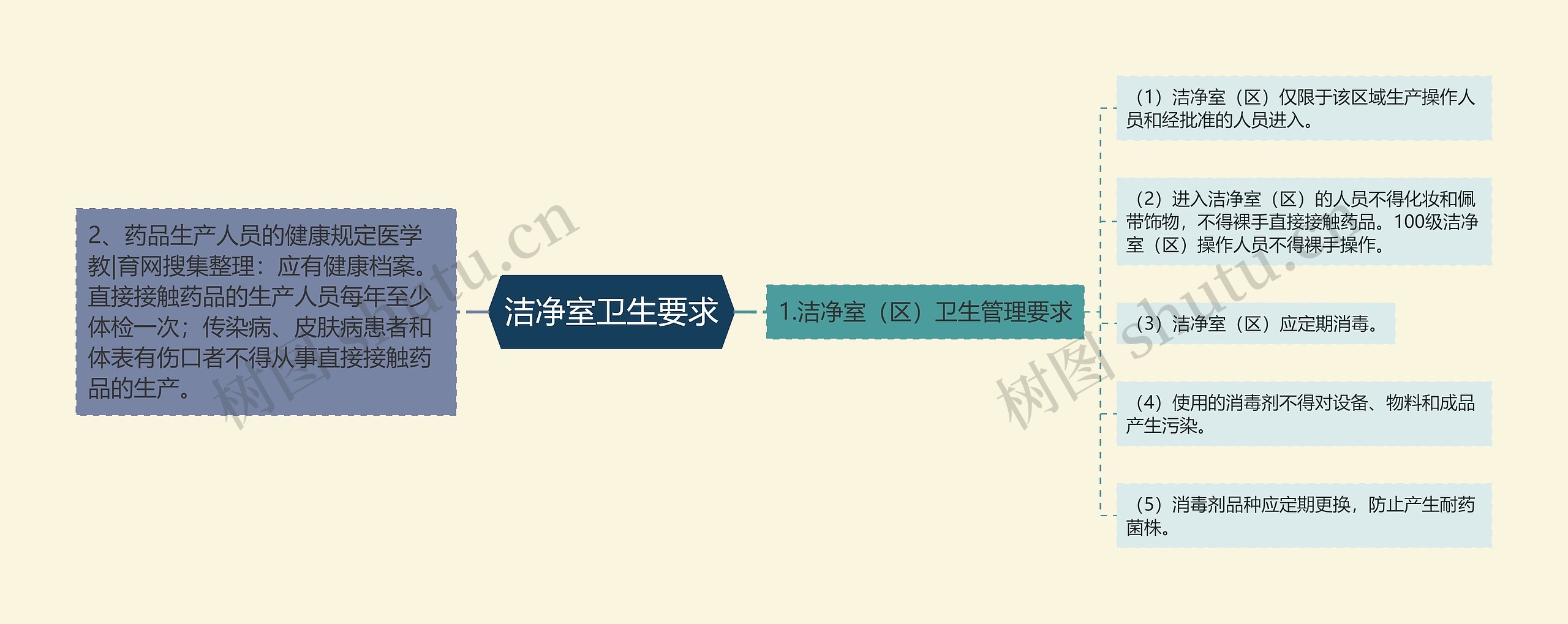 洁净室卫生要求 洁净室卫生要求