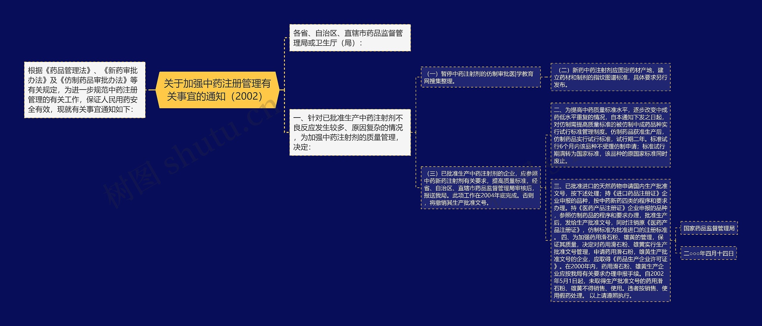 关于加强中药注册管理有关事宜的通知(2002) 关于加强中药注册管理有关事宜的通知(2002)