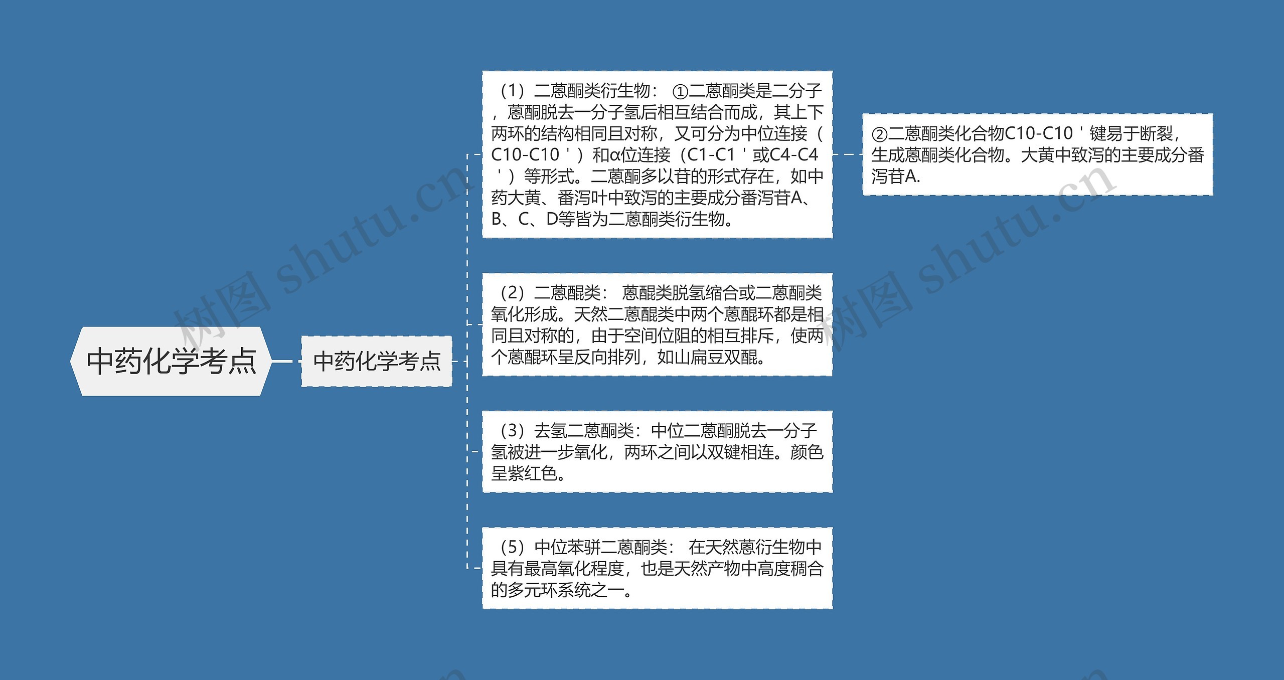 中药化学考点 中药化学考点