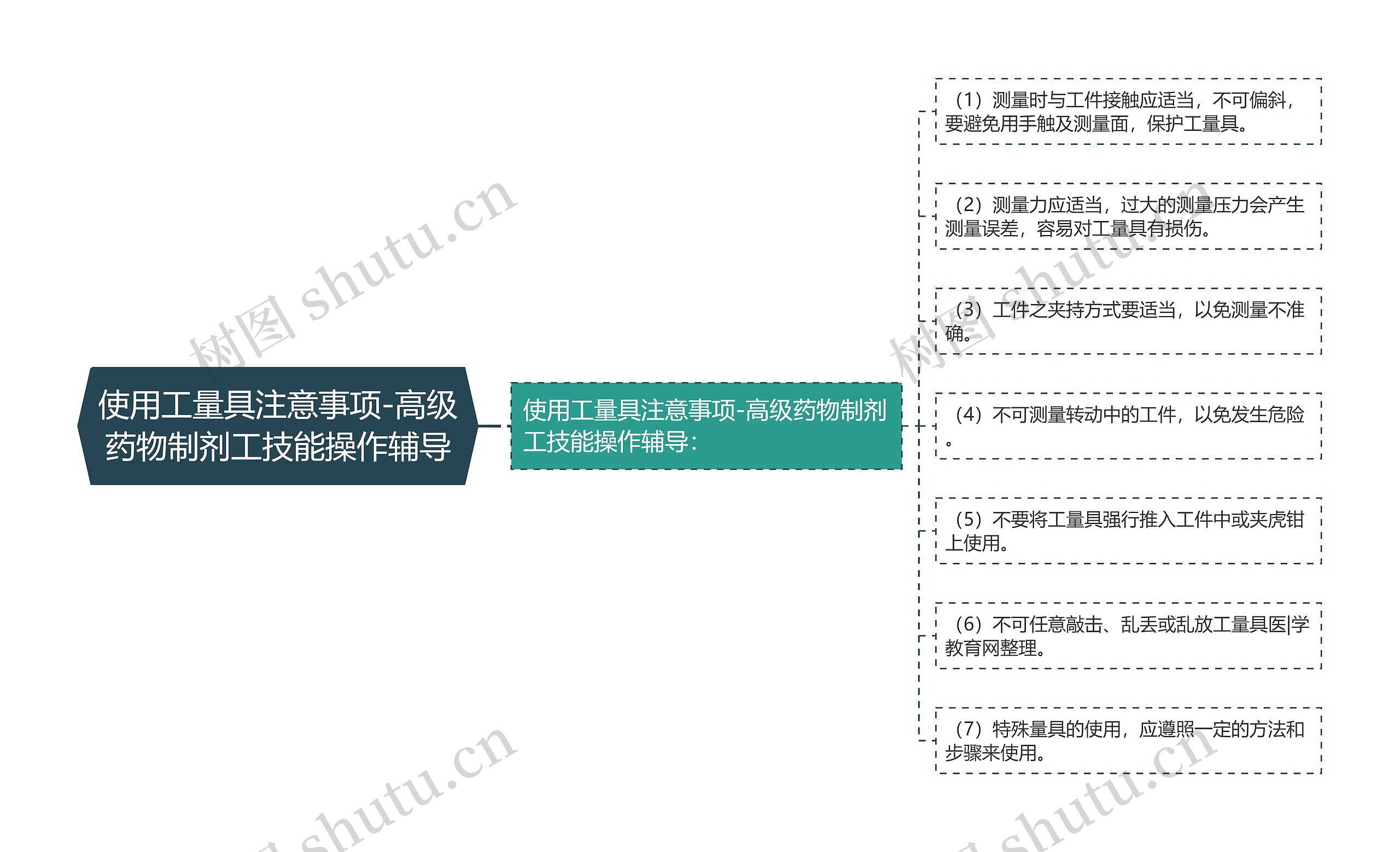 使用工量具注意事项-高级药物制剂工技能操作辅导思维导图