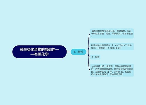 黄酮类化合物的酸碱性——有机化学