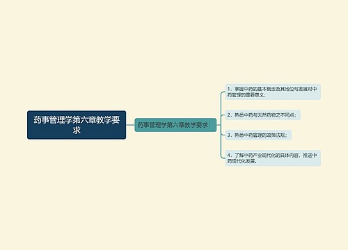 药事管理学第六章教学要求