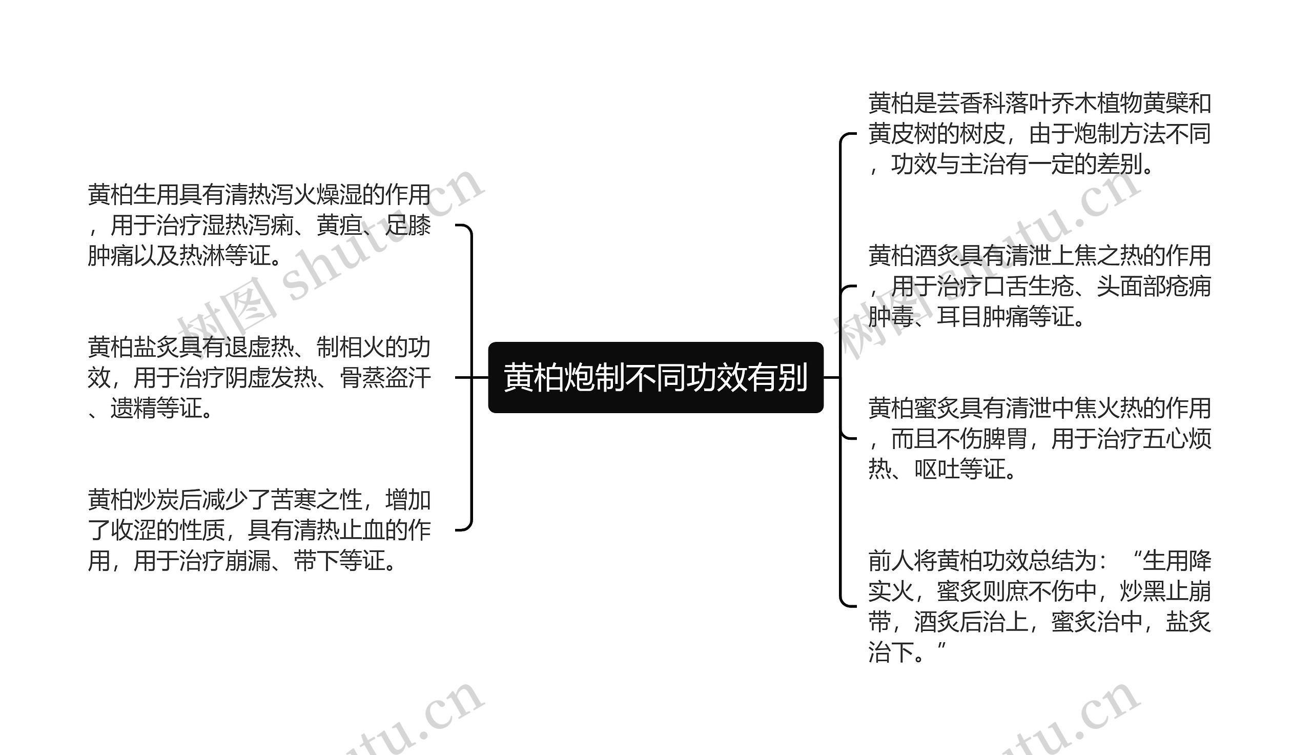 黄柏炮制不同功效有别