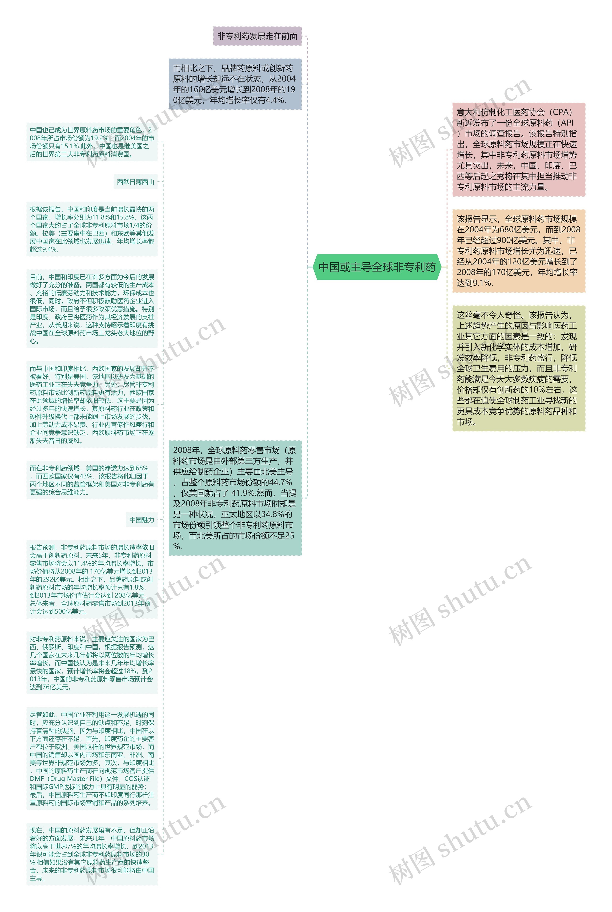 中国或主导全球非专利药