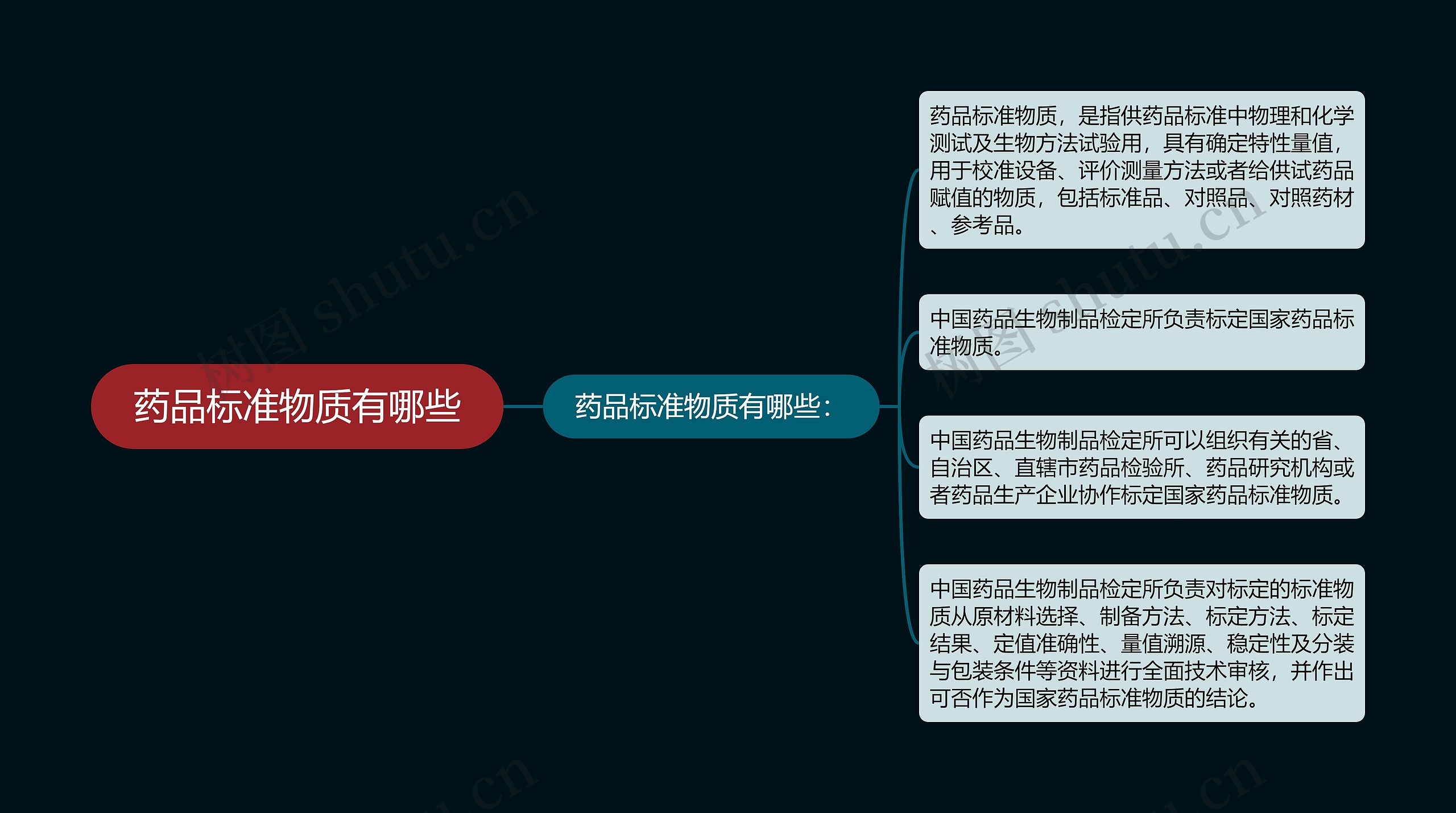 药品标准物质有哪些 药品标准物质有哪些
