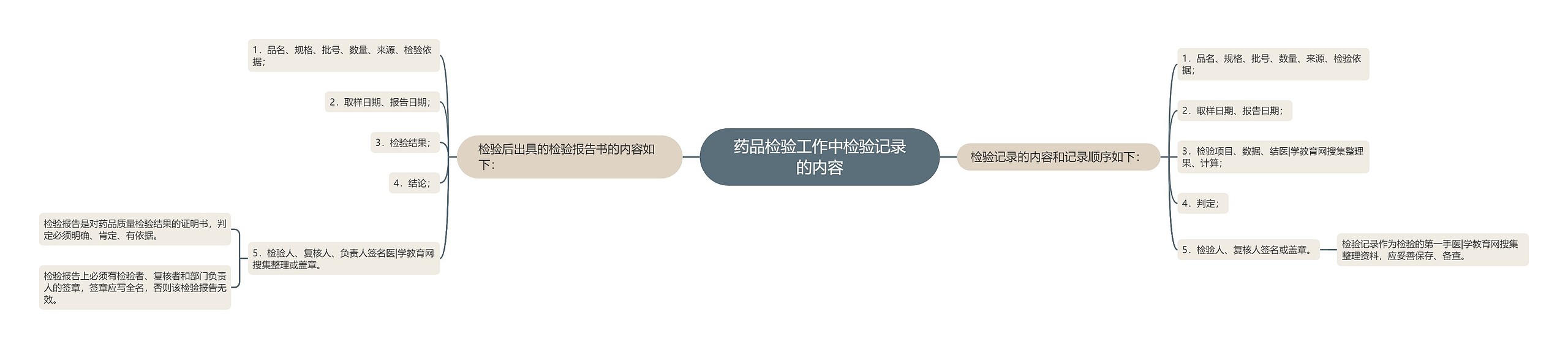 药品检验工作中检验记录的内容 药品检验工作中检验记录的内容