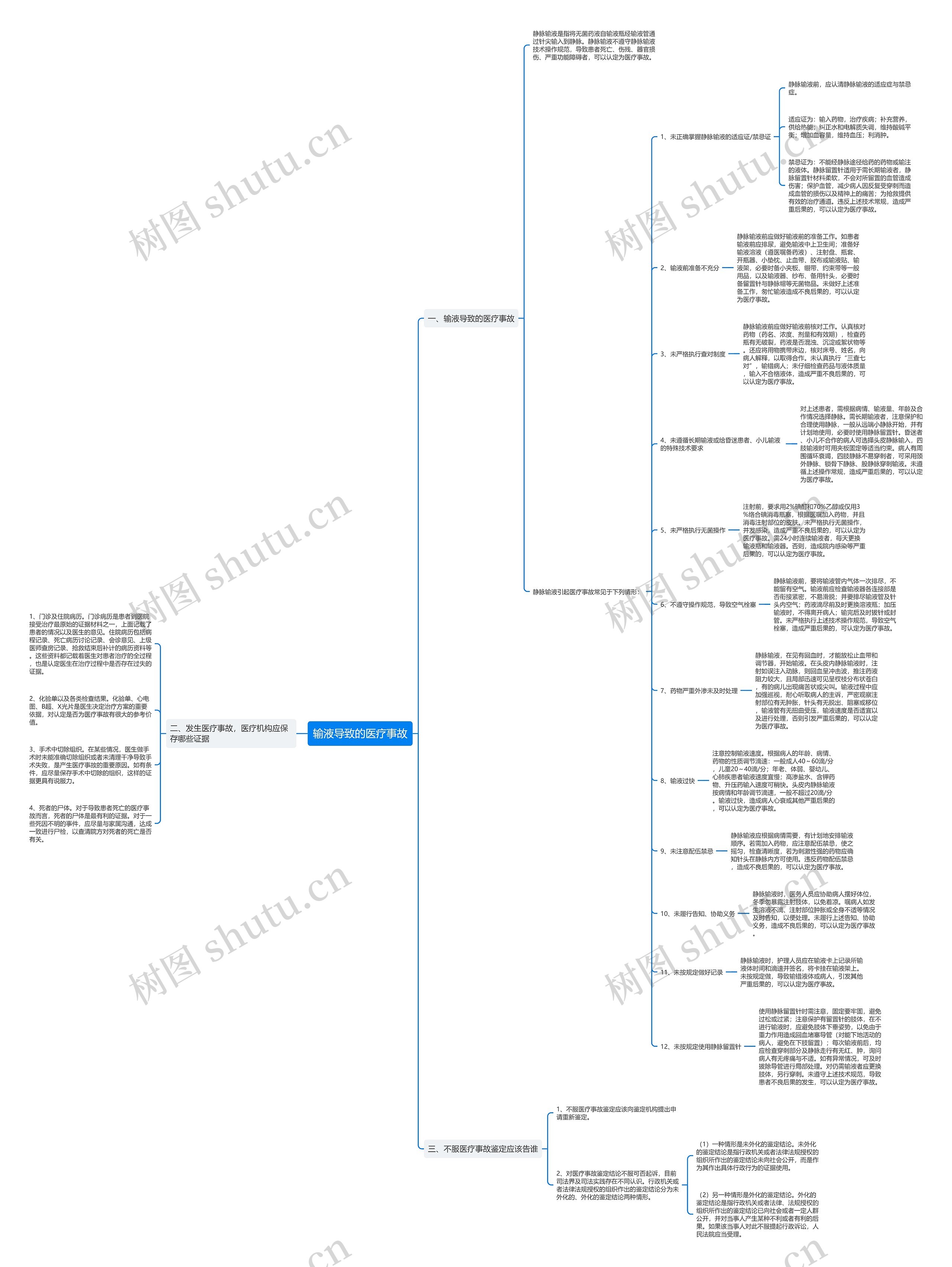 输液导致的医疗事故 输液导致的医疗事故