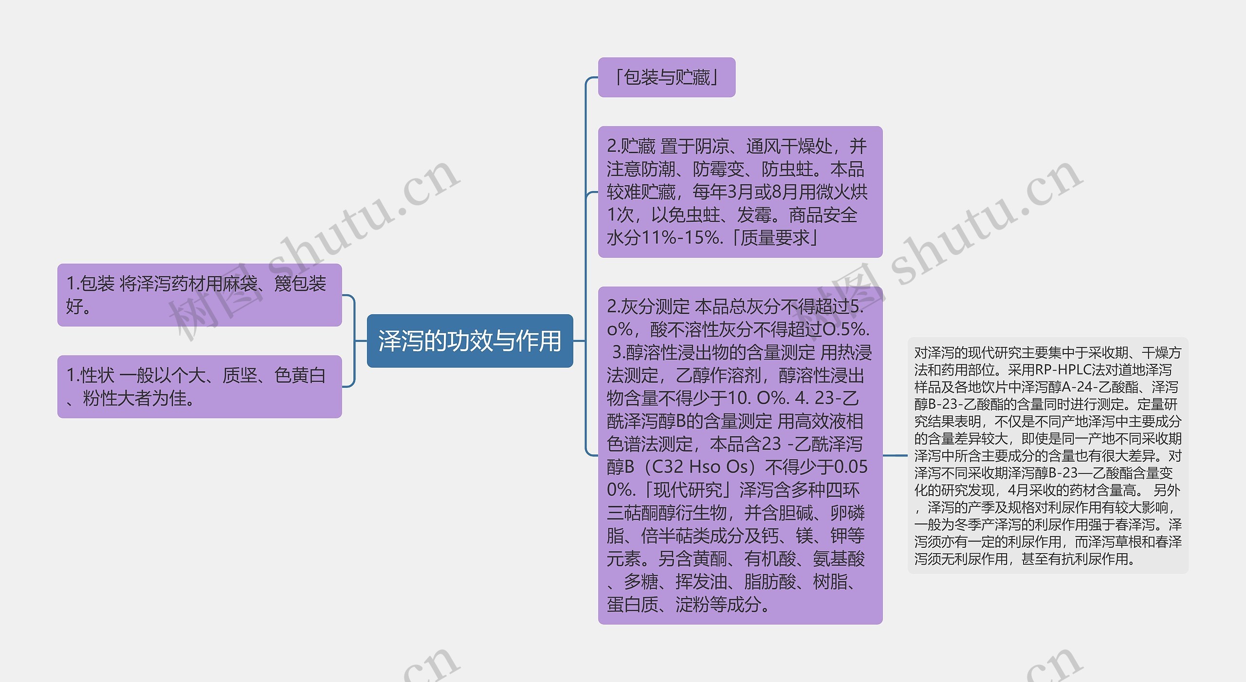 泽泻的功效与作用思维导图