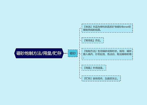 硼砂炮制方法/用量/贮存