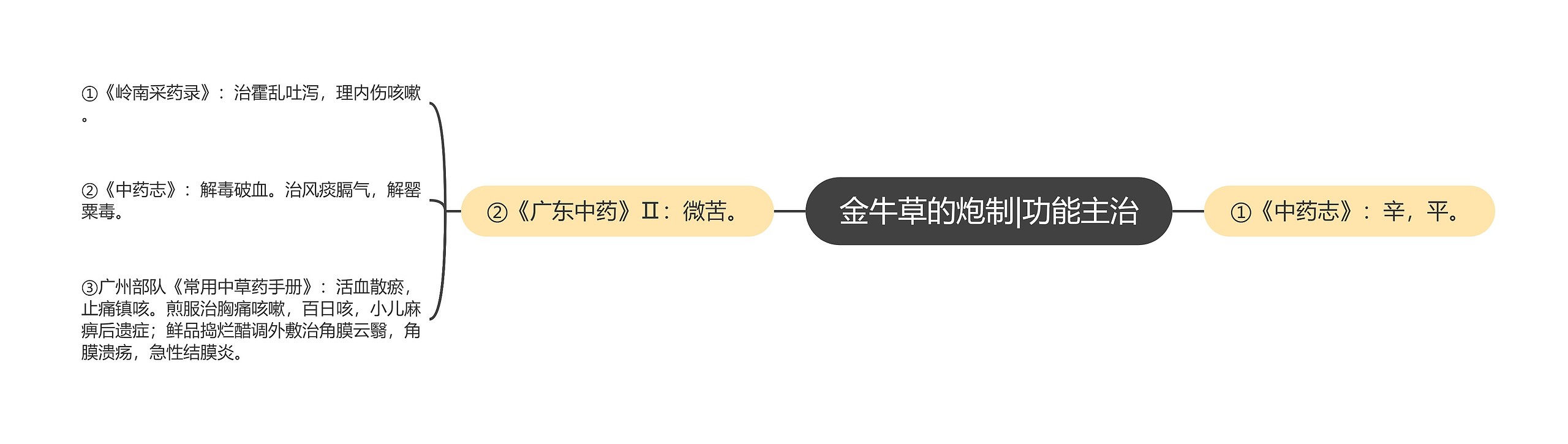 金牛草的炮制|功能主治 金牛草的炮制|功能主治
