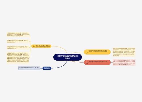 贫困户异地就医报销比例是多少