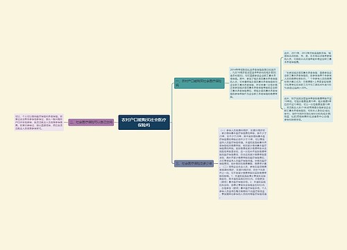 农村户口能购买社会医疗保险吗