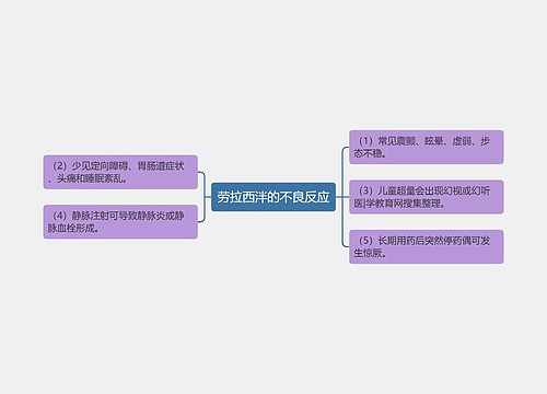 劳拉西泮的不良反应