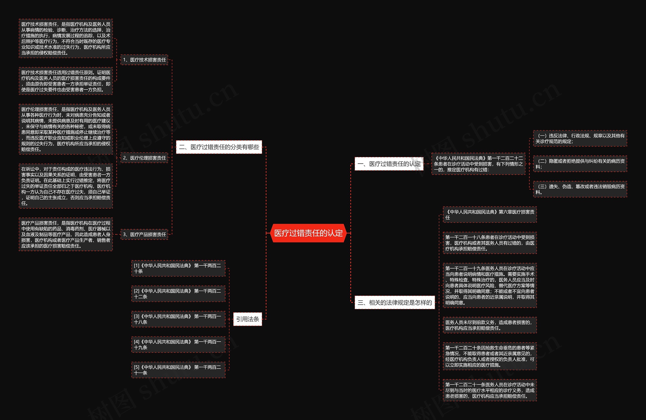 医疗过错责任的认定 医疗过错责任的认定