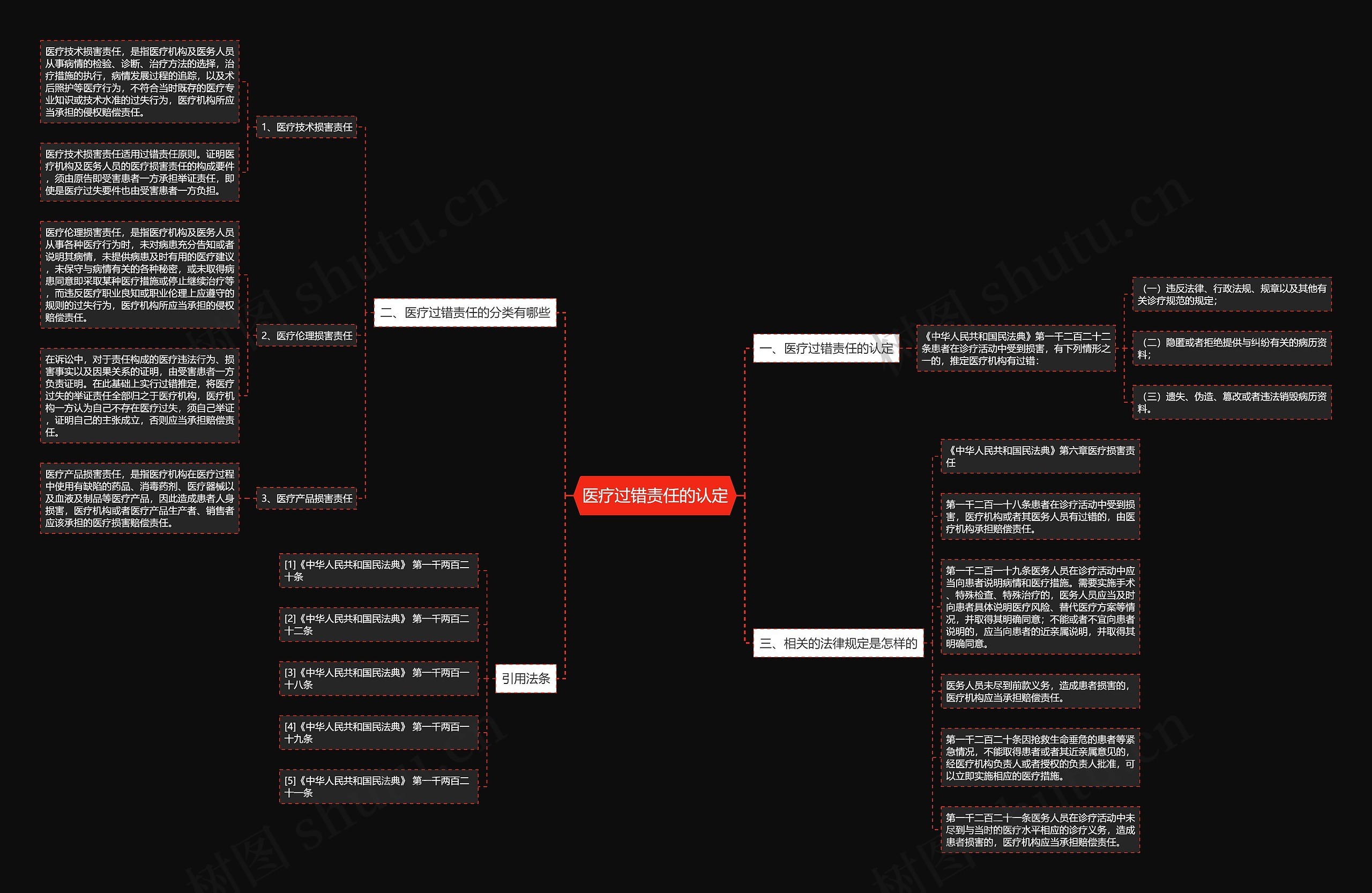 医疗过错责任的认定思维导图