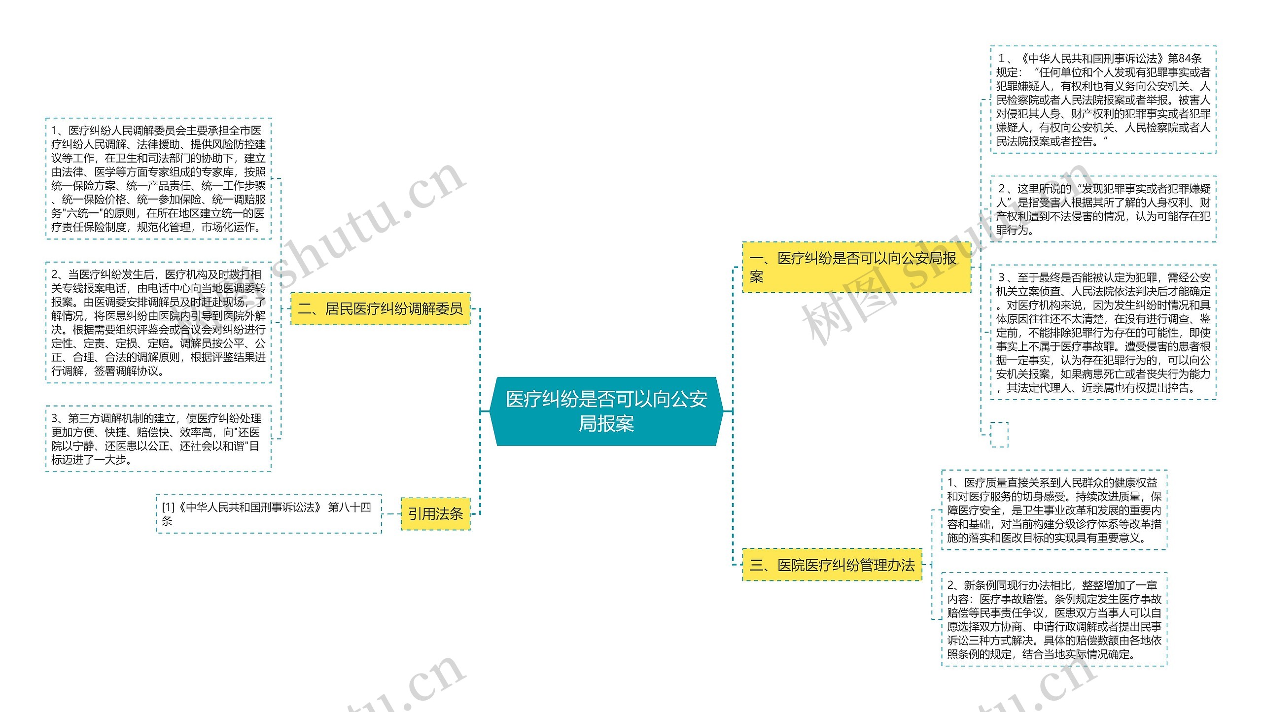 医疗纠纷是否可以向公安局报案