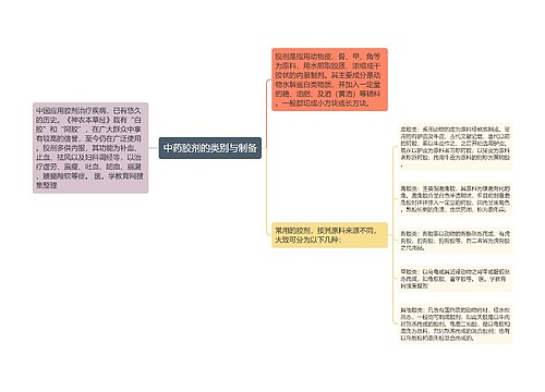 中药胶剂的类别与制备