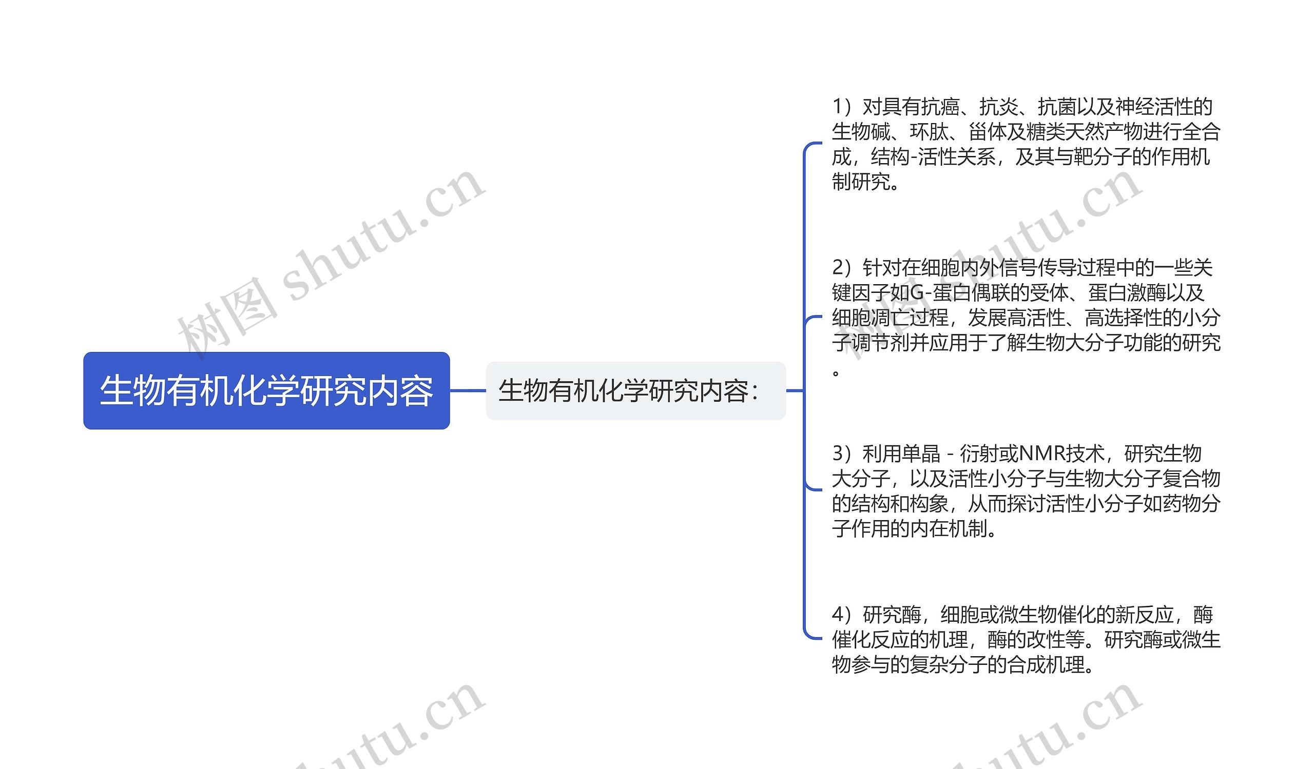 生物有机化学研究内容