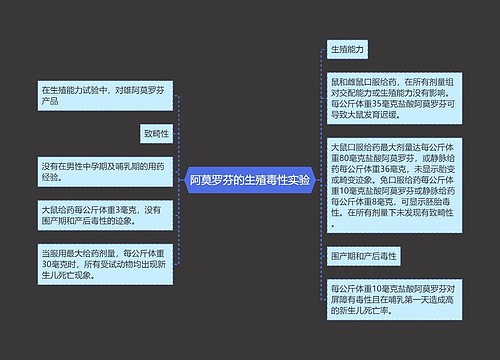 阿莫罗芬的生殖毒性实验