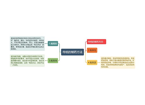 传统的制药方法