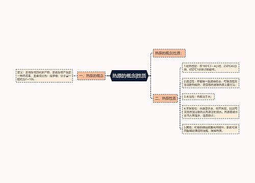 热原的概念|性质
