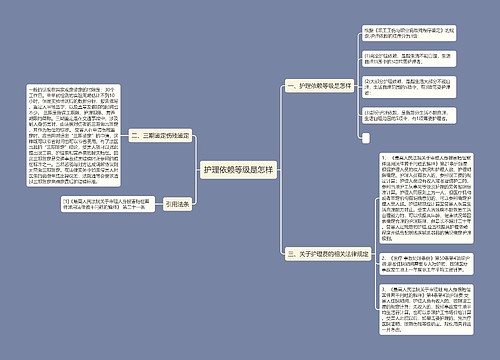 护理依赖等级是怎样