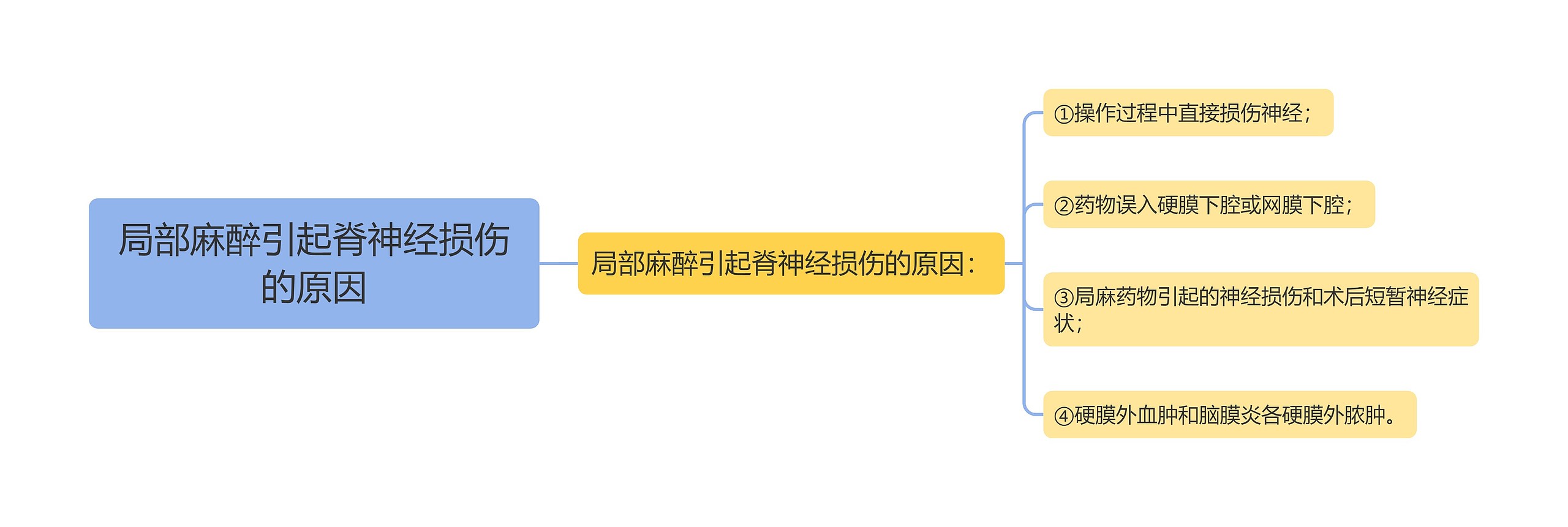 局部麻醉引起脊神经损伤的原因