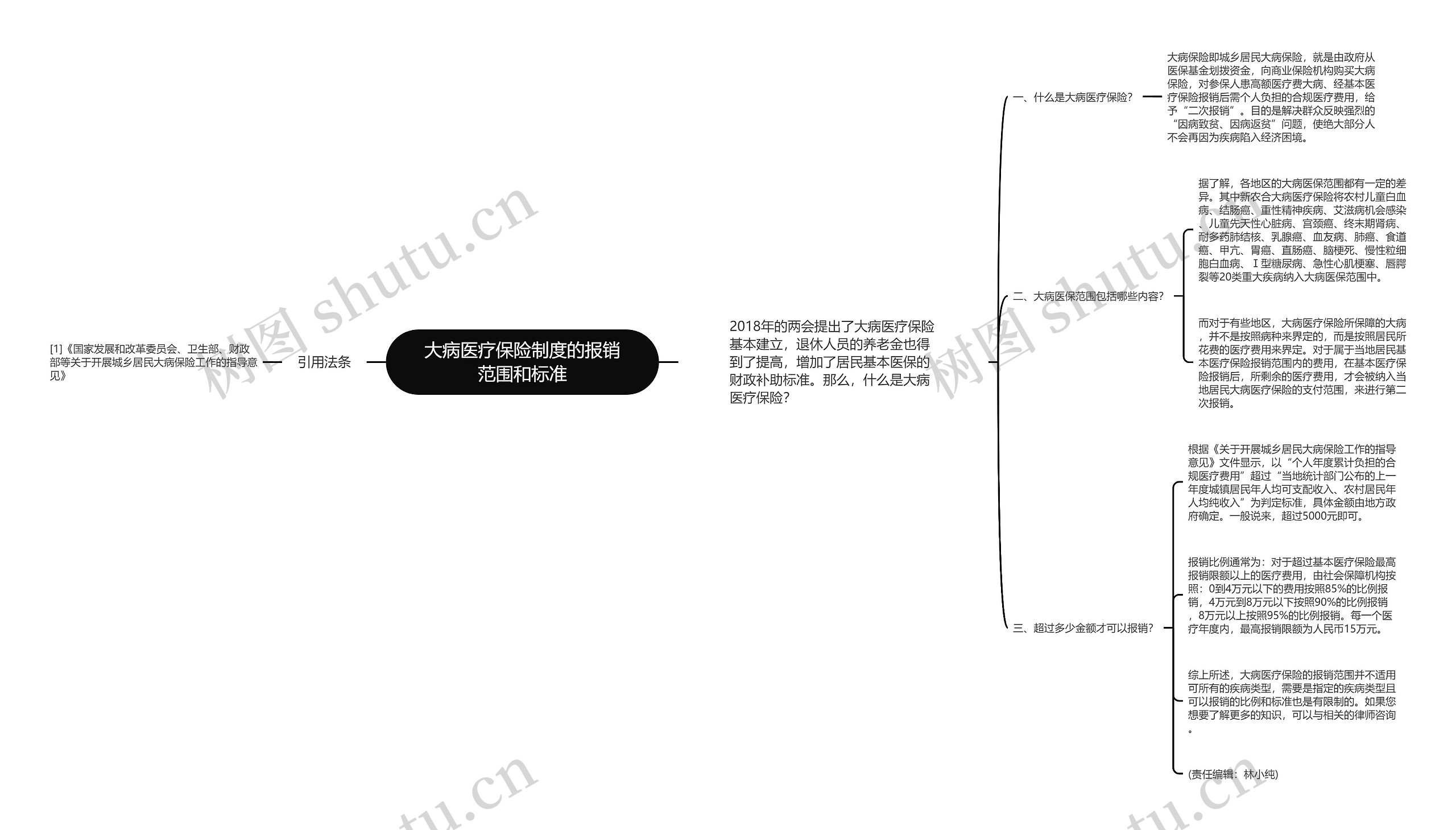 大病医疗保险制度的报销范围和标准思维导图