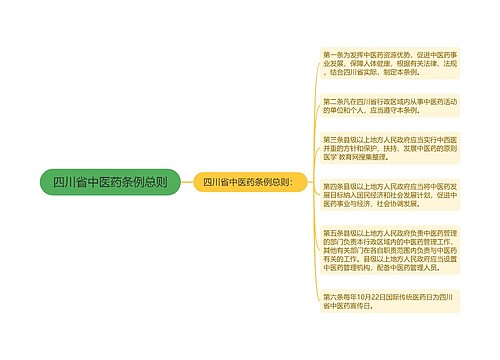 四川省中医药条例总则