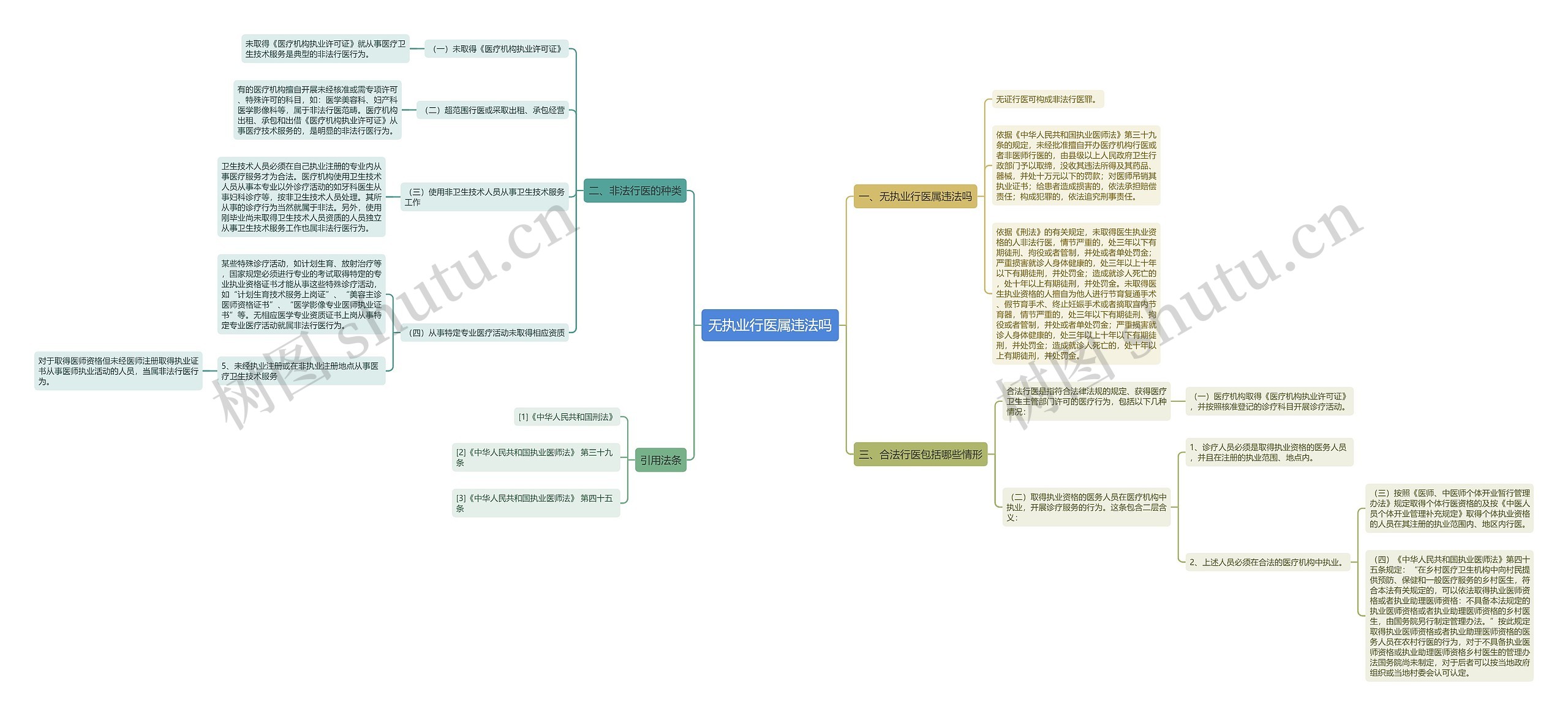 无执业行医属违法吗 无执业行医属违法吗