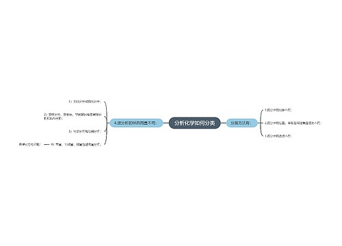 分析化学如何分类