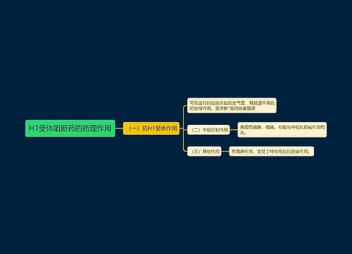 H1受体阻断药的药理作用
