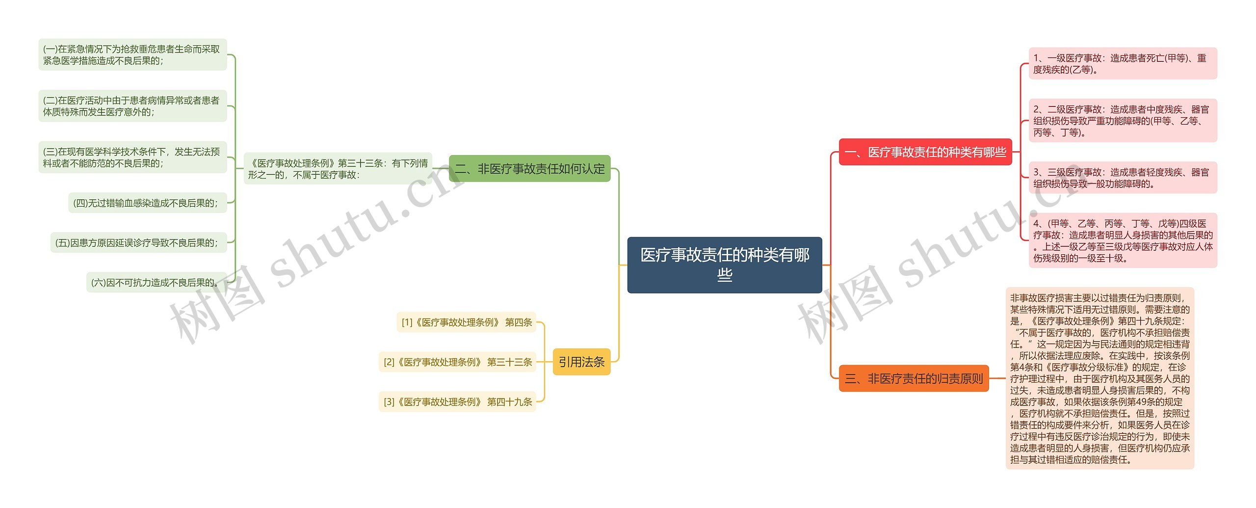 医疗事故责任的种类有哪些 医疗事故责任的种类有哪些